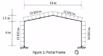 آموزش آباکوس تحلیل فریم تحت بارگذاری گسترده
